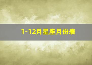 1-12月星座月份表