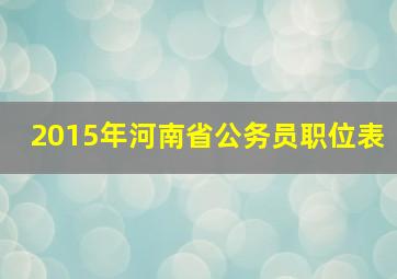 2015年河南省公务员职位表