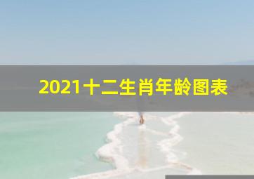 2021十二生肖年龄图表