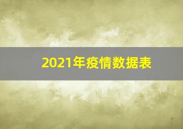 2021年疫情数据表