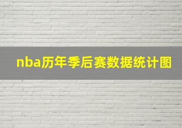 nba历年季后赛数据统计图