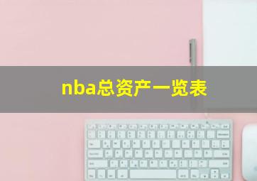 nba总资产一览表