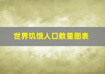 世界饥饿人口数量图表