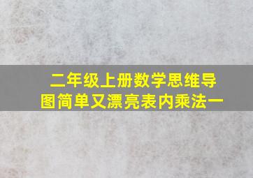 二年级上册数学思维导图简单又漂亮表内乘法一