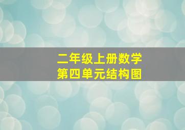 二年级上册数学第四单元结构图