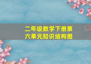 二年级数学下册第六单元知识结构图