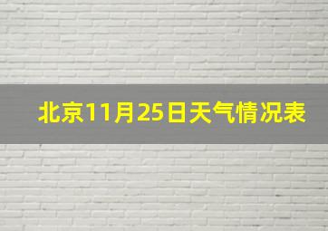 北京11月25日天气情况表