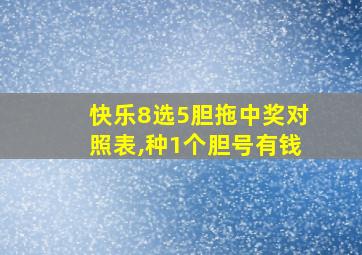 快乐8选5胆拖中奖对照表,种1个胆号有钱