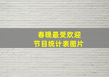 春晚最受欢迎节目统计表图片