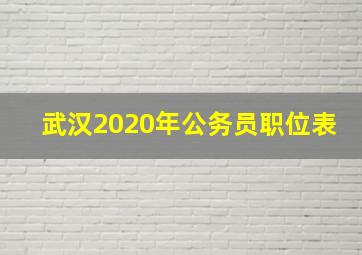 武汉2020年公务员职位表